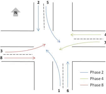 Figure 3 – NEMA - Affectation de labels aux voies, affectation des phases
