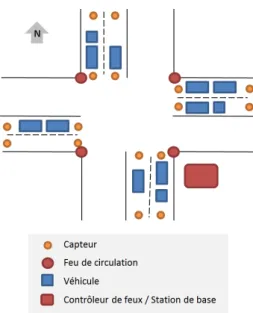 Figure 8 – Modèle sur une intersection généralisée avec 2 capteurs par voie