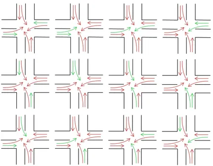 Figure 9 – Combinaisons sans conflits possibles pour un carrefour à 4 directions