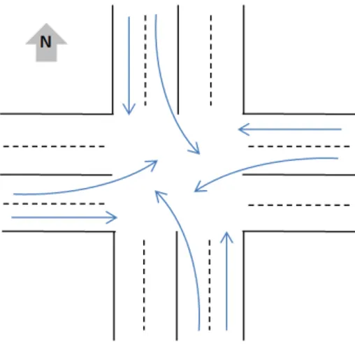 Figure 1 – Modèle de carrefour généralement utilisé dans la littérature