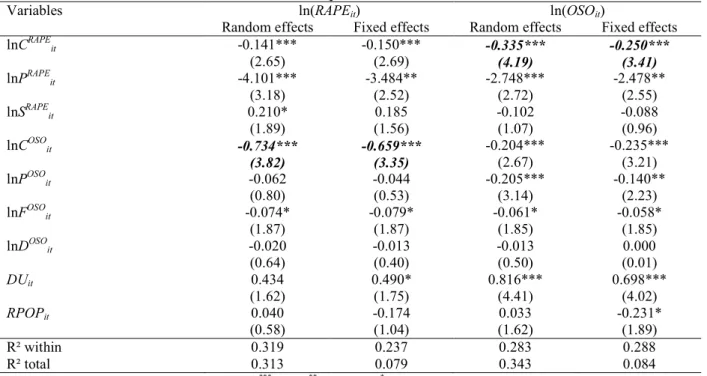 Table 3. IV random and fixed effects estimates of rapes and other sexual offences 