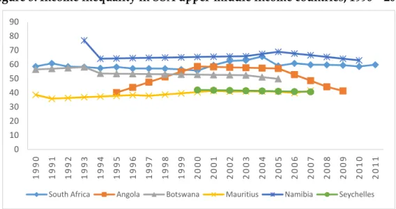 Figure 4: ODA recipients 1960-2013 (US$ Million) 