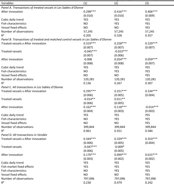 Table 3. Estimates for the probability for fished involved in a transaction to be of high quality (transaction data) 