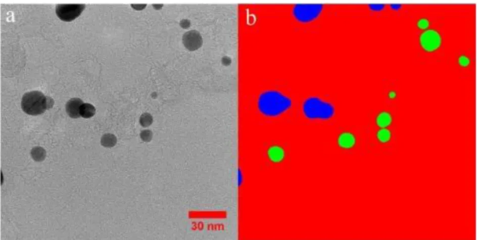 Figure 22 : a) Image MET en champ clair de nanoparticules de platine déposées sur un film carbone