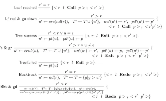 Figure 4: Reconstruction de la trace virtuelle restreinte (mod`ele des boˆıtes simpliﬁ´e) `a partir de la trace actuelle Cette r`egle indique que si apr`es un ´ev´enement de port Call, les num´eros de boˆıtes croissent avec l’´ev´enement de trace suivant (