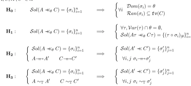 Figure 1.1 – Les conditions pour avoir la confluence du λ-calcul dynamique ` a motifs Pr´ eservation des variables libres