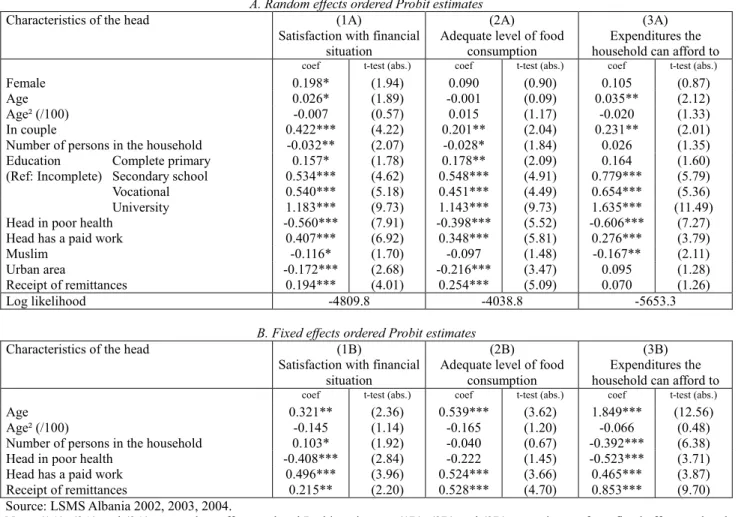 Table 5. Determinants of financial situation, with exogenous remittances  A. Random effects ordered Probit estimates 