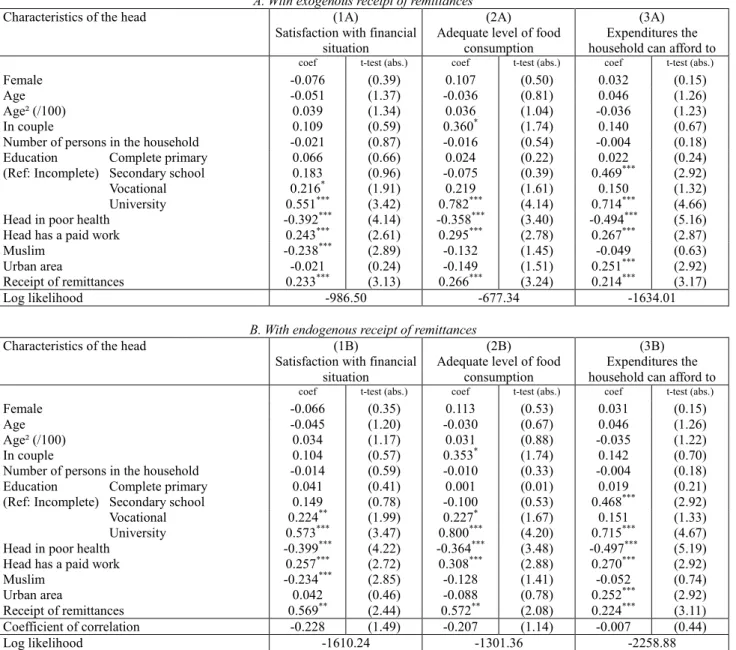 Table 7. The impact of remittances from adult children on satisfaction  A. With exogenous receipt of remittances 