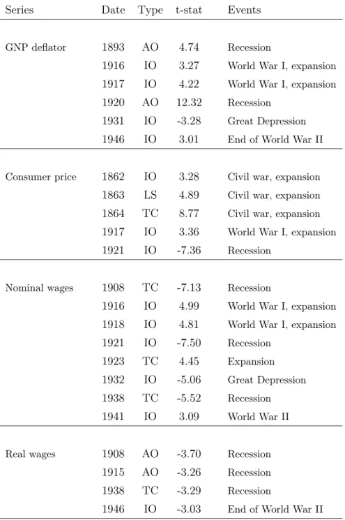 Table 7: Outliers detection (continue).