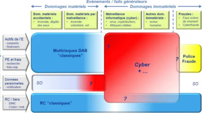 Figure 5 – Matrice synthétique Faits générateurs dommageables / Garanties (page suivante)  