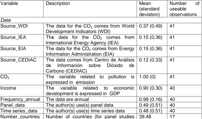 Table 1 Main variables of the review 