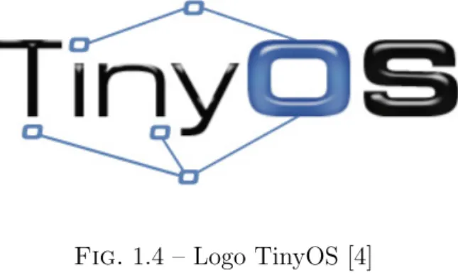 Fig. 1.4 – Logo TinyOS [4]