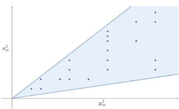 Figure 1: Coupled spectrum