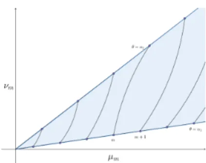 Figure 2: First approximation of the coupled spectrum