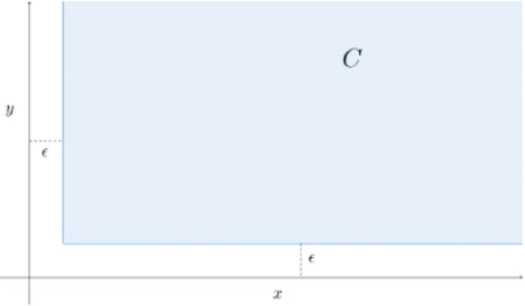 Figure 5: Case 1