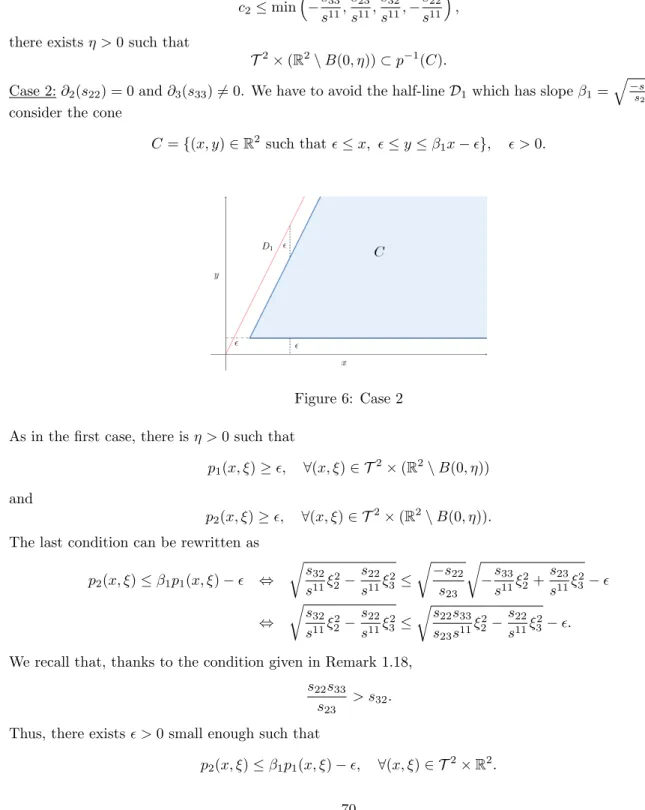 Figure 6: Case 2 As in the first case, there is η &gt; 0 such that