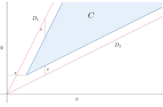 Figure 8: Case 4 As in the first case, there is η &gt; 0 such that