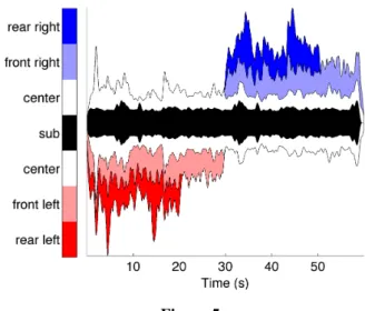 Figure 4: Sound Multiple stACK (SMACK) display of an environmental soundscape.