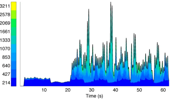 Figure 8: SPectral stACK (SPACK) display of the musical piece ”Einstein on the beach”.