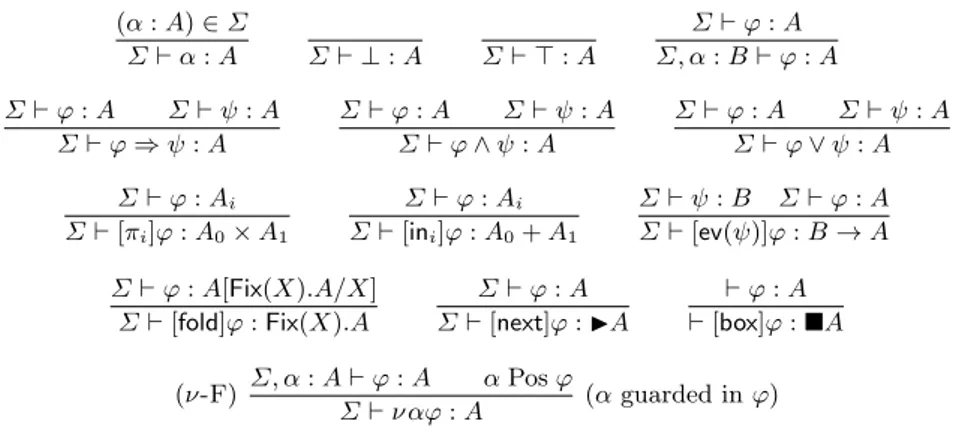 Fig. 5. Formation Rules of Formulae (where A, B are pure types).