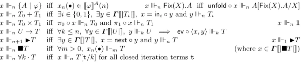 Fig. 13. The Realizability Semantics.