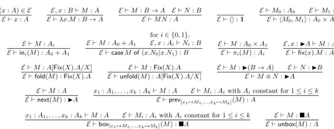 Figure 15 presents the definition of the variance predicates α Pos ϕ and α Neg ϕ for the full logical language (§4 and §6)