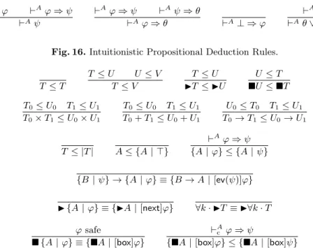 Fig. 17. Subtyping Rules (full version).