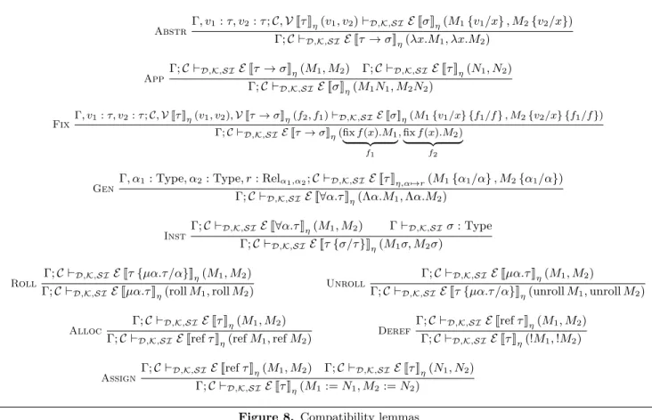 Figure 8. Compatibility lemmas