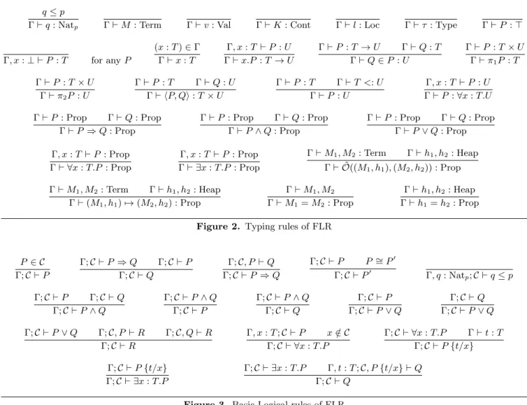 Figure 3. Basic Logical rules of FLR