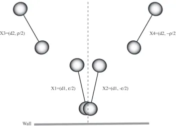 Fig. 12. Indistinguishable cases. Yaw rate is null, V velocity is the same, state X 1 is indistinguishable with X 2 , and X 3 is indistinguishable with X 4 .