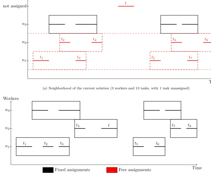 Figure 3: Using the "Employee-oriented" destruction operator P op