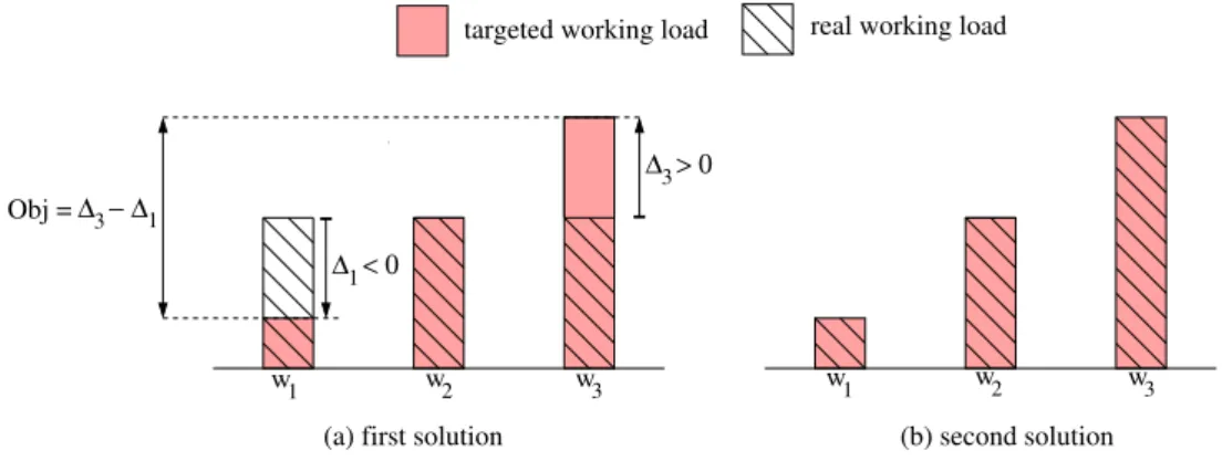 Figure 1: Objective function: equity