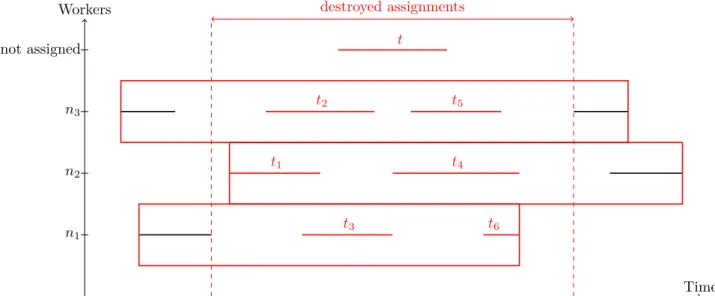 Figure 2: Using the "Time-oriented" destruction operator T op