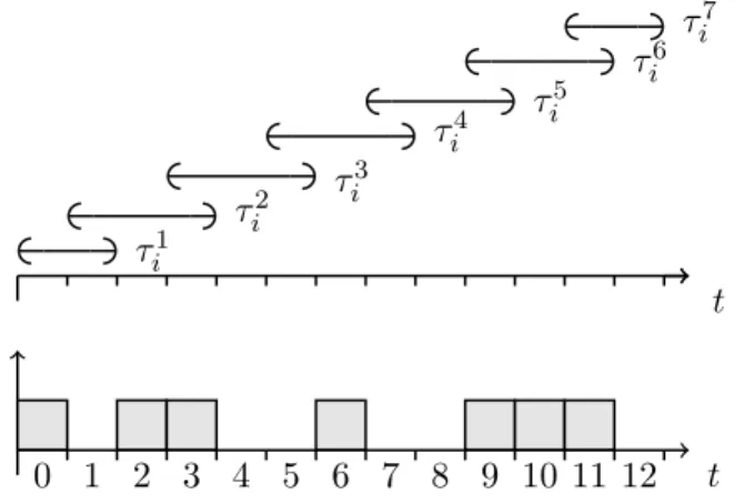 Figure 12 – Fenˆetres d’ex´ecution des sous-tˆaches de τ i .