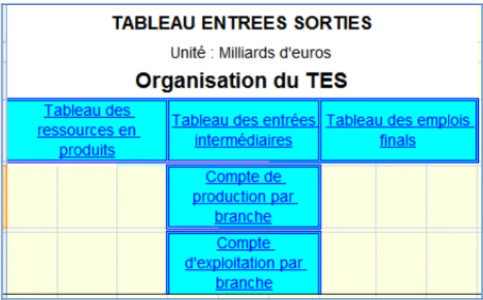 Figure n°  : Le TES français 