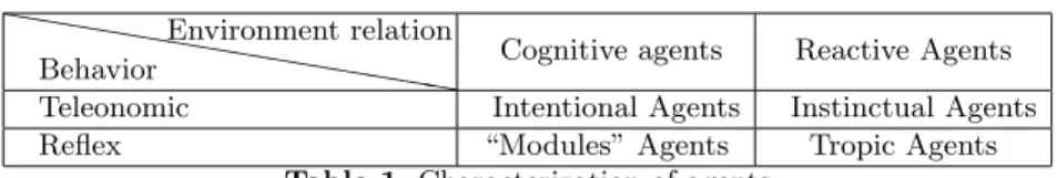 Table 1. Characterization of agents
