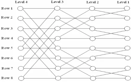 Figure 9. Example of the Butterfly Routing Geometry 