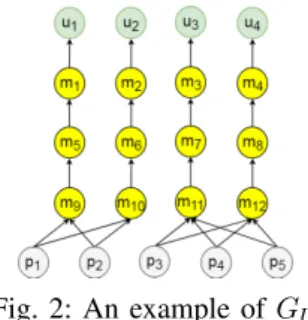 Fig. 2: An example of G U