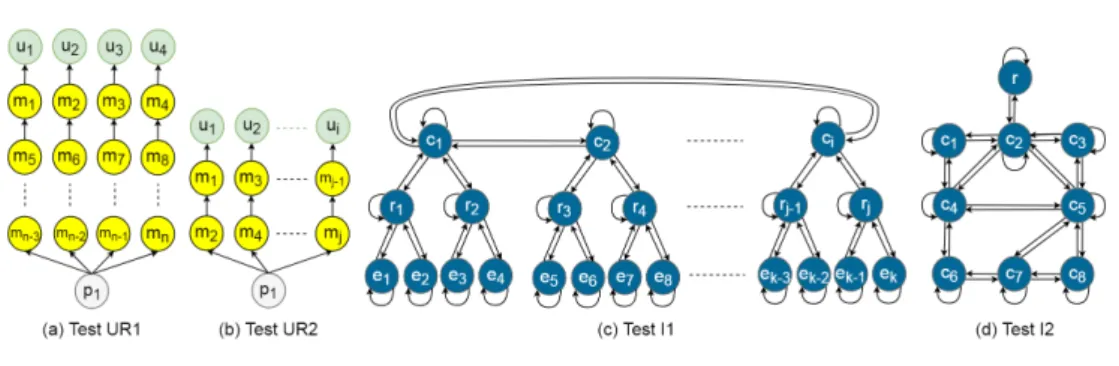 Fig. 6: Tests inputs