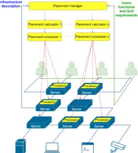 Fig. 1: Monitoring service architecture