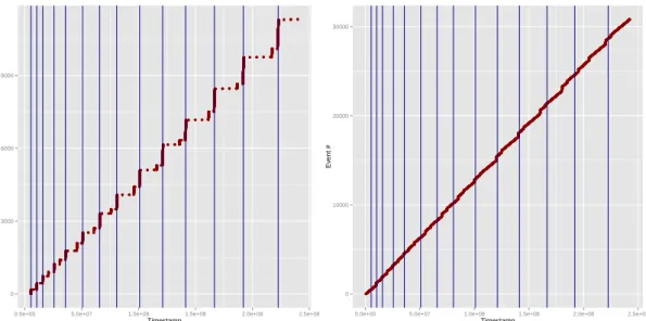 Figure 5 – Correlation visuelle pour TSrecord
