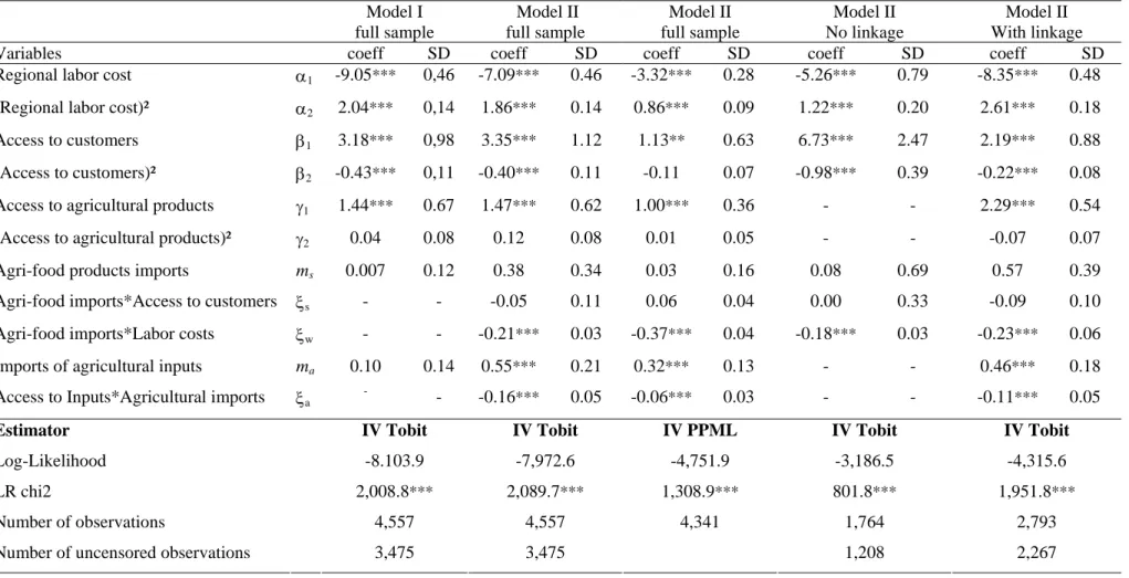 Table 2: Results - Dependent variable: production by sector and by region at time t 