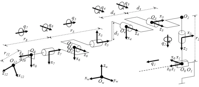 Figure 4: Geometric architecture 2.2.2 Dynamic Model