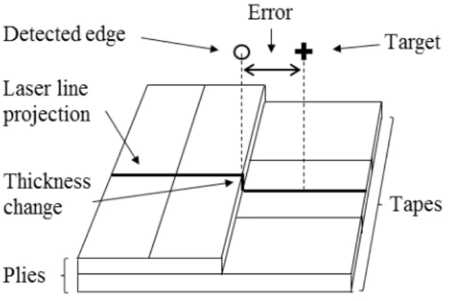 Figure 8: Thickness detection