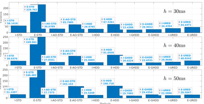 Figure 6: Comparison of the implicit and explicit schemes