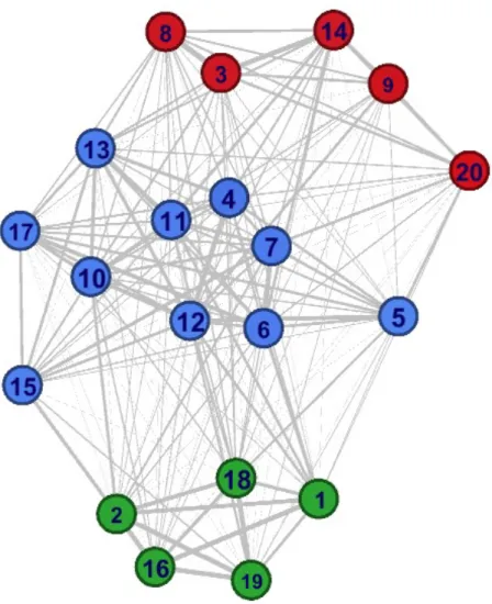 Figure 2.1 – First simulated data graph visualization with Gephi.