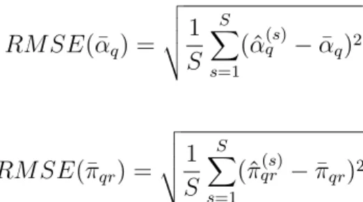 Table 2.1 shows clearly that the nodes of the first simulated graph are split into three clusters which are the same as the three clusters shown in the Figure 2.1