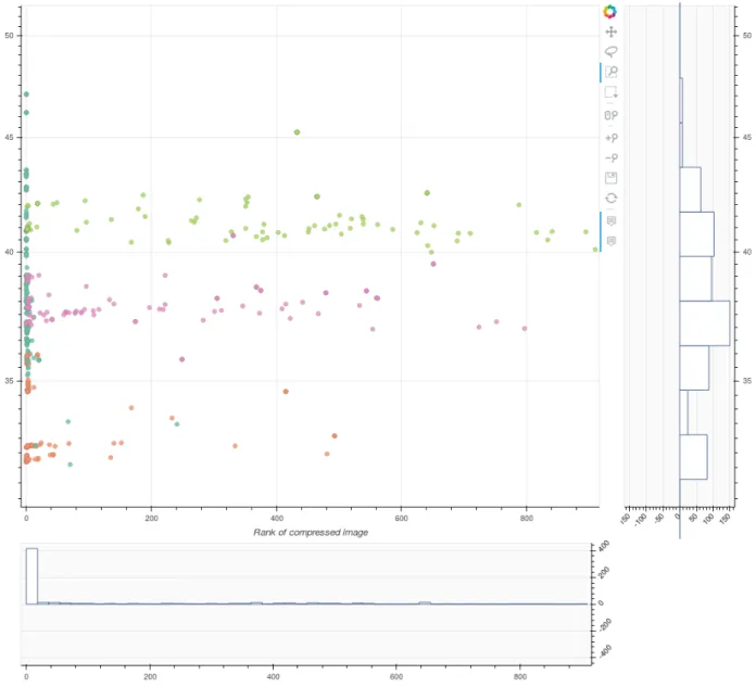 Figure 5: Influence of scaling of two images of class ”schooner” on classification rank