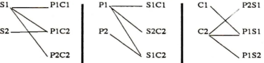 Figure  10. Dépendance  de chaque composant.