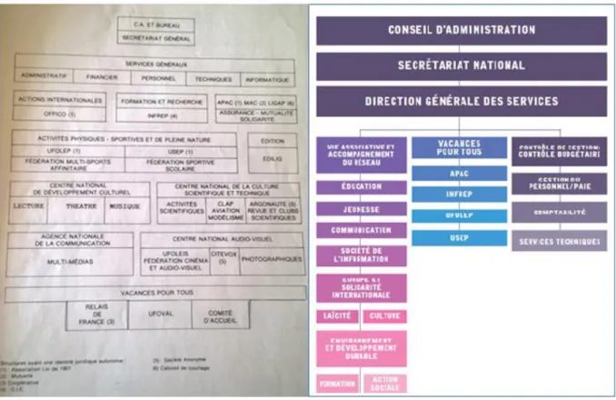 Figure 6. Secteurs d’activités du centre confédéral en 1985 et en 2015 